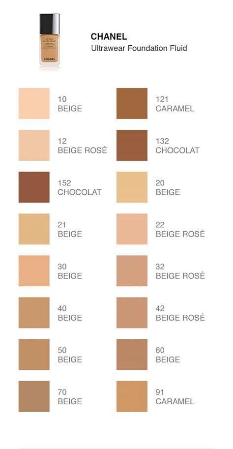 chanel foundation comparison chart.